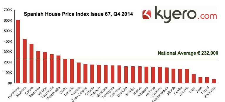 Where’s hot in Spain right now? The highs and lows of the Spanish property market