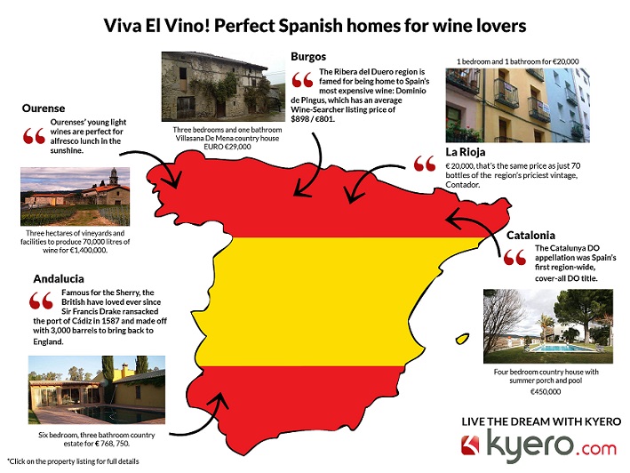 Viva el vino! Perfect Spanish homes for wine lovers: An oenophile’s guide to Spain from Kyero.com